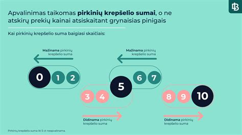 detali ankerinės vinies schematiška nuotrauka su galvutės, koto ir padengimo žymėjimais