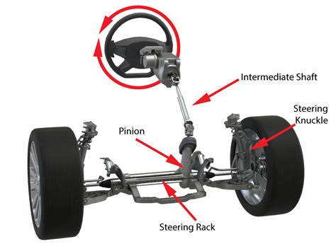 Thematic photo of a car's steering column in an engine bay during maintenance