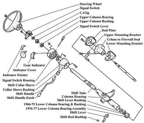 Diagram or exploded view of a car steering column assembly
