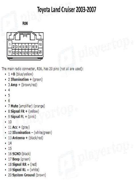 Toyota Land Cruiser eksterjero dizaino schema