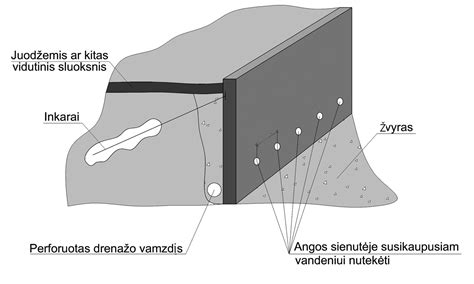 Detali atraminio guolio ir atraminės gumos schema