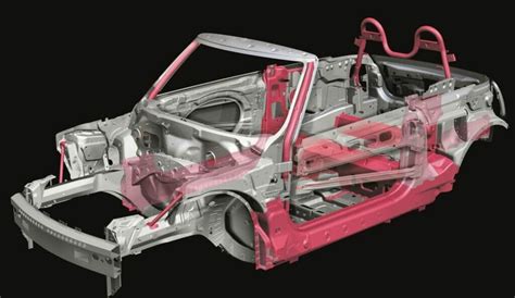 Schematinis automobilio kėbulo skerspjūvis, pavaizduojantis korozijai jautrias vietas: slenksčius, ratų arkas, durelių apačią, taškinio suvirinimo siūles.