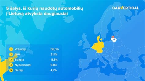 Statistika rodanti populiariausias naudotų automobilių importo šalis į Lietuvą, su Vokietija kaip lyderiu.