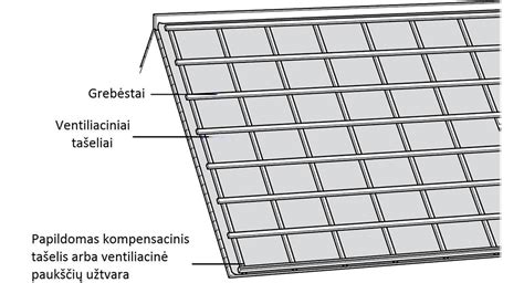 Stogo konstrukcijos schema: gegnės, grebėstai, izoliaciniai sluoksniai ir danga