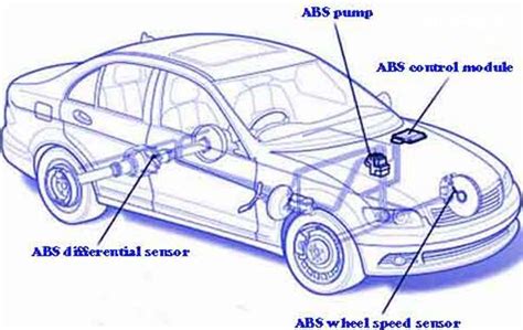 schematinis ABS daviklio veikimo principas automobilyje