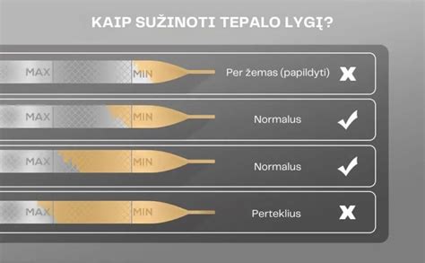 infografikas: tepalo matuoklės padėtys tarp min ir max žymių