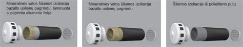 schema, rodanti priekinio žibinto sandarinimo vietas, ventiliacijos angas ir galimas drėgmės patekimo vietas