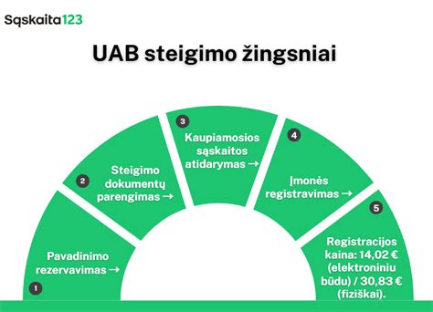Infografika: MAGA išėmimo žingsniai