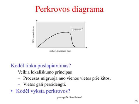 Vaizdinė perkrovos diagrama: MAGA išėmimo procesas