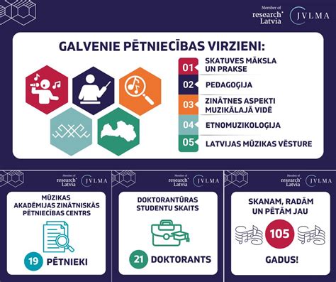 infografika su kriterijais: vieta, atsiliepimai, kaina, kvalifikuoti instruktoriai