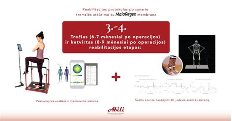 Infografika: kelio sąnario reabilitacijos pratimai po menisko operacijos