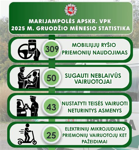 Vizualizacija, rodanti skirtingas situacijas, kai KASKO draudimas gali negalioti, pvz., vairavimas apsvaigus arba tyčiniai veiksmai.