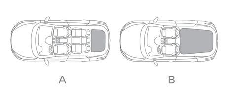 schematinis Ford S-Max bagažinės vidaus vaizdas, iliustruojantis vietos taupymą sulankstant sėdynes