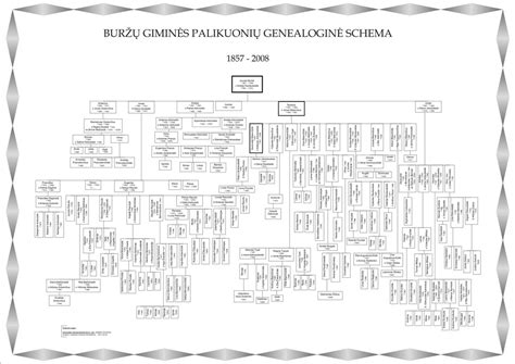 Diagrama: Pramoninio skydų schemos pavyzdys su SVB-T0 ir T serijos jungikliais