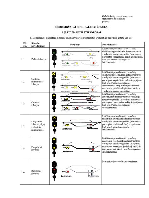 Geležinkelio iešmų ir signalizacijos sistemos schema