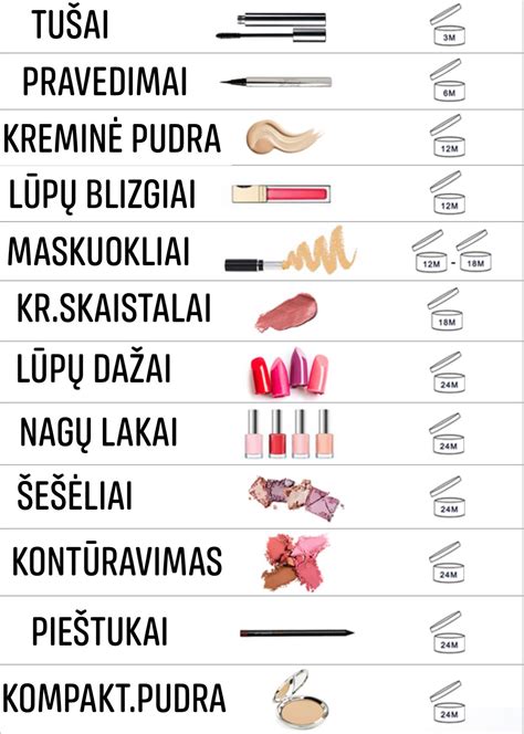 Infografika: vairuotojų medicininių pažymų galiojimo terminai pagal amžių ir profesiją