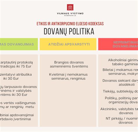 Schematiškas Baltijos FAB ir iTEC aljanso veikimo principų paaiškinimas