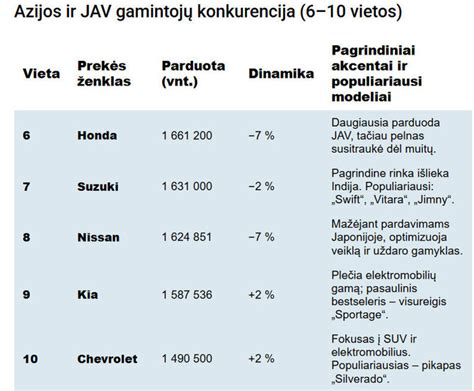 Infografika: Azijos automobilių pramonės kilmė ir pagrindiniai žymūs prekės ženklai
