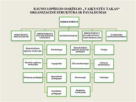 Elektroninė visų varančiųjų ratų sistemos valdymo schema