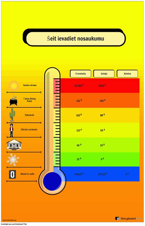 Infografika: temperatūros skalė, nurodanti optimalias temperatūras vasarinėms ir žieminėms padangoms