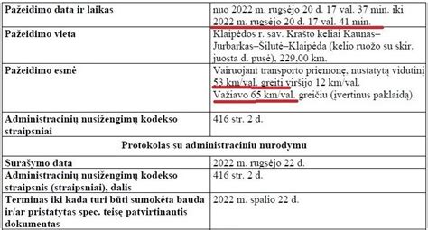 Infografika su greičio viršijimo baudų lentelėmis skirtingoms vairuotojų kategorijoms