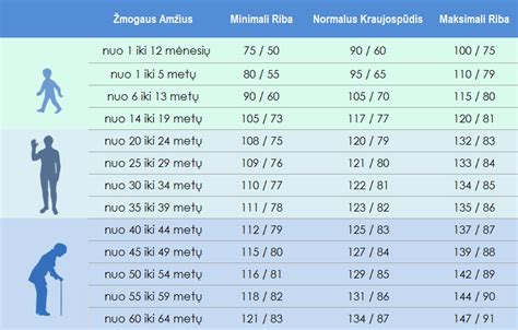 Lentelė su automobilinių kėdučių grupėmis pagal svorį ir amžių