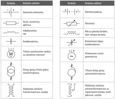 prietaisų skydelio elektrinės schemos fragmentas