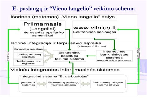 Schema, iliustruojanti slapukų veikimo principą ir jų tipus
