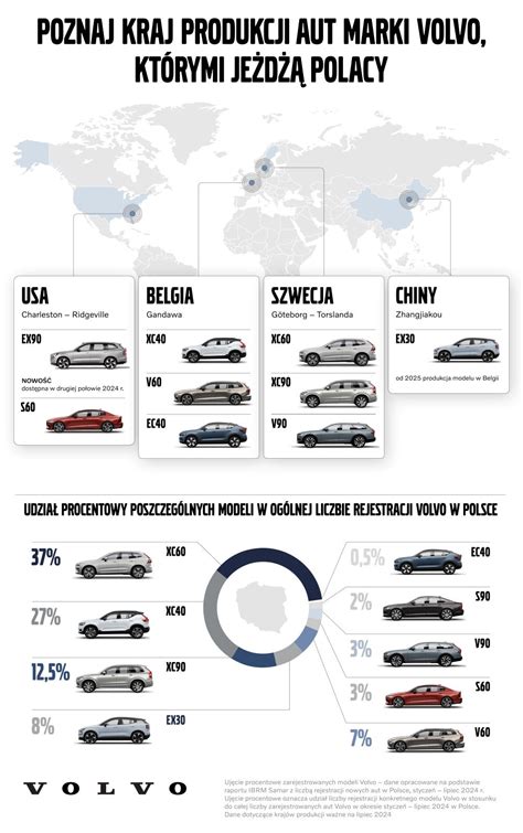 Infografika su dažniausiai pasitaikančiais Volvo borto kompiuterio įspėjamaisiais ir informaciniais ženklais