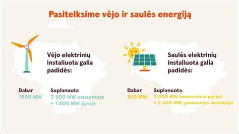 Infografika: palyginimas tarp vandeninių ir tirpiklių dažų savybių ir poveikio aplinkai