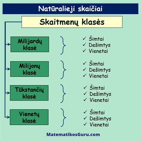 Pavaizdavimas: susidėvėjęs ir naujas sailentblokas palyginimui