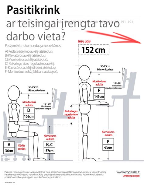 Schema: Stiklo pažeidimo dydžio ir vietos kriterijai remontui