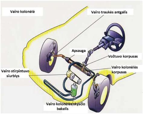 infografika: vairo kolonėlės remonto etapai nuo išardymo iki testavimo