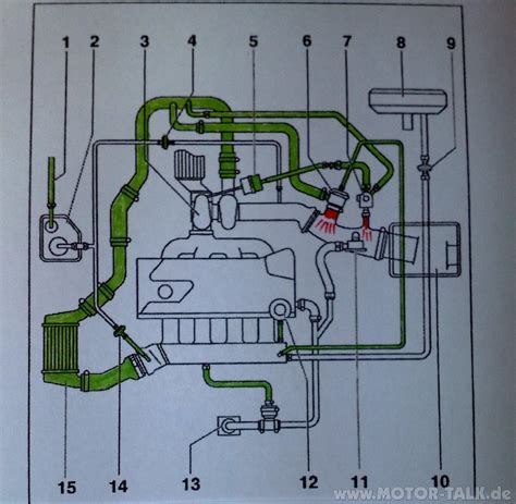Audi A3 (8L) variklio skyriaus schema