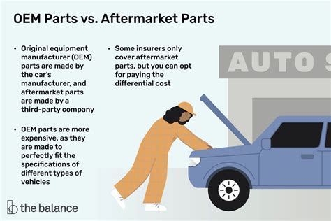 Infographic showing different types of car parts (original, aftermarket, used) and their price/quality considerations.