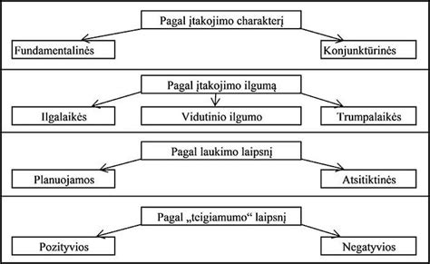 Pasaulinė prekių klasifikavimo schema