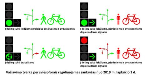 Šviesoforo signalų reikšmių iliustracija