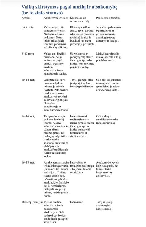 Schema, rodanti tinkamą akumuliatoriaus saugojimą žiemos metu šiltoje patalpoje su prijungtu palaikomuoju įkrovikliu