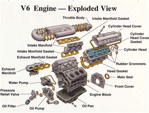 Infographic or diagram showing the internal components of a V6 TDI engine