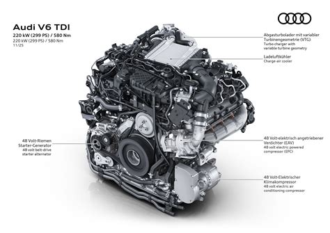 Technical drawing comparing old and new V6 TDI engine for efficiency improvements