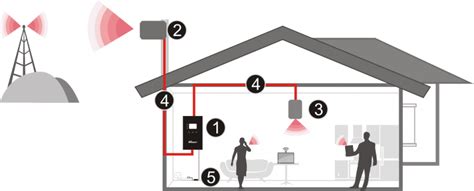Infografika: elektromagnetinio garso signalo veikimo schema