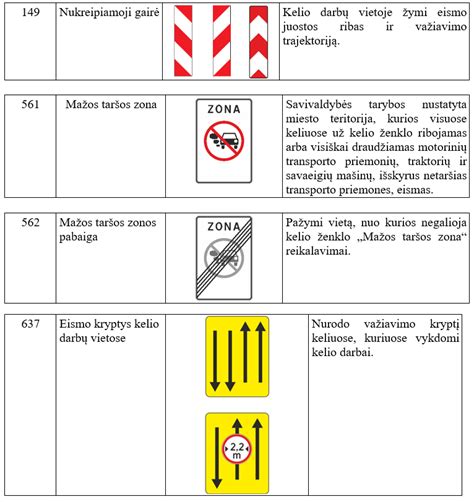 scheminė kelio ženklų klasifikacijos lentelė