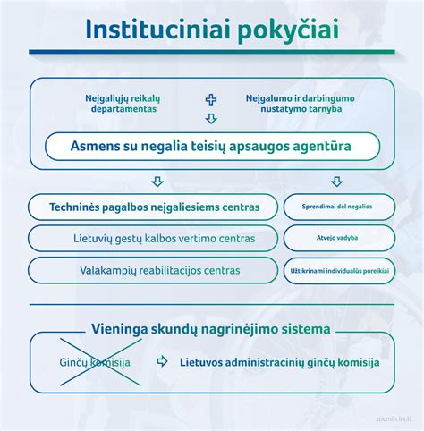 Infografika: sąlygos įmonėms mokesčių atidėjimui be papildomų dokumentų