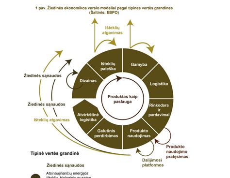 Schema, iliustruojanti žiedinės gamybos principą automobilių pramonėje.