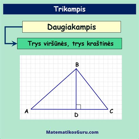 Diagrama, iliustruojanti kylančius, besileidžiančius ir simetriškus trikampius