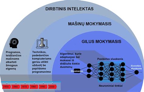 Diagrama, iliustruojanti Dvigubos Viršūnės raštą