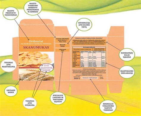Etiketė su neaiškiai nurodyta produkto sudėtimi