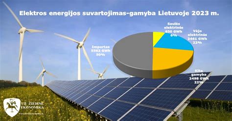 Grafikas, iliustruojantis saulės energijos gamybos sezoniškumą Lietuvoje