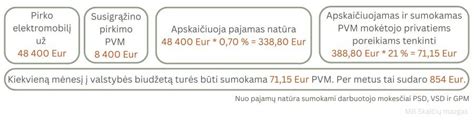 infografikas: PVM susigrąžinimo procesas Švedijoje ir reikalingi dokumentai