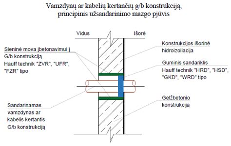 Schema: vairo mechanizmo sujungimo mazgas su laidų rite (vairaračio spiralė)